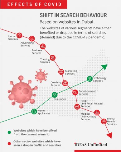 SEO-during-COVID